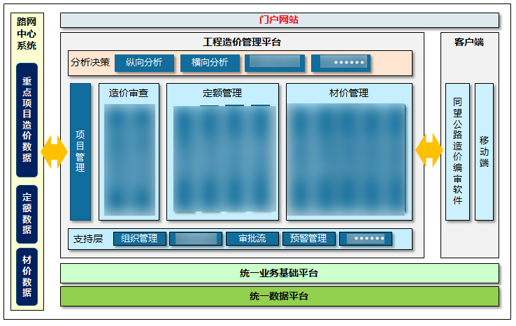  天博TB·体育综合工程造价管理系统架构图.png